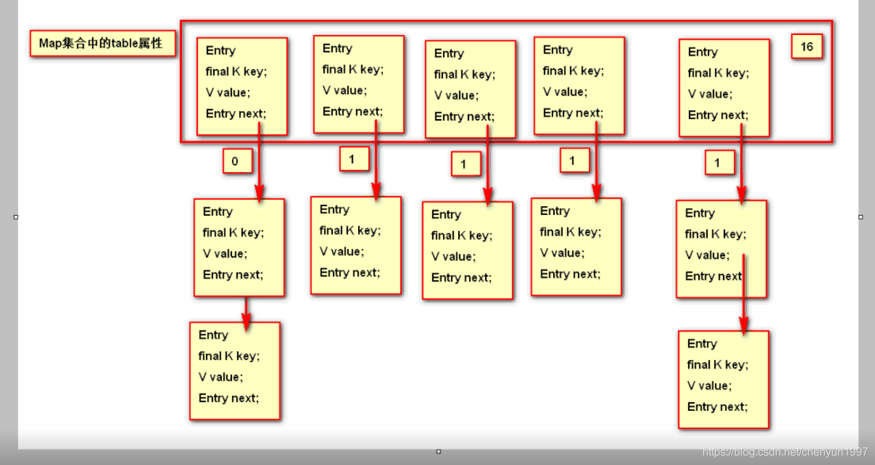 Java Map Java Map Key 51CTO   27124635 649a69abf1ee492591 