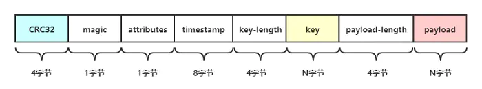 Java kafka 日志聚合 kafka的日志_Java kafka 日志聚合_02