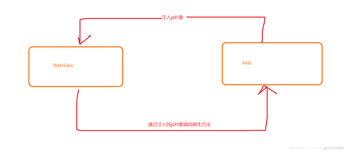 android 混合 调试 安卓 混合开发_web端_15