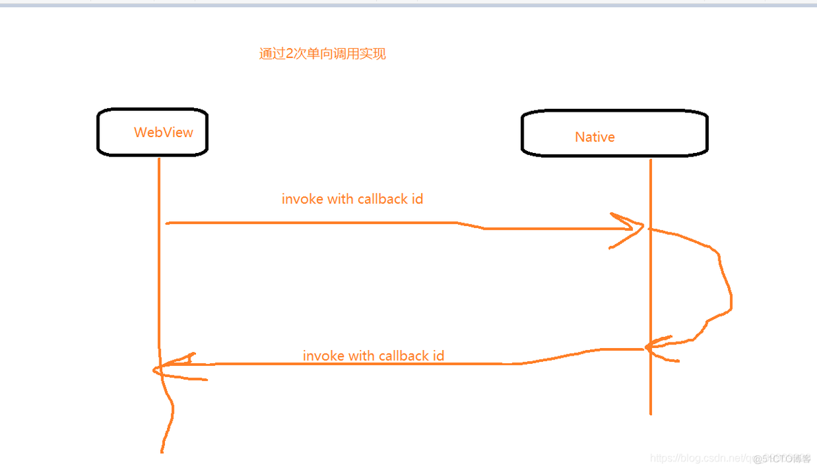 android 混合 调试 安卓 混合开发_android_22