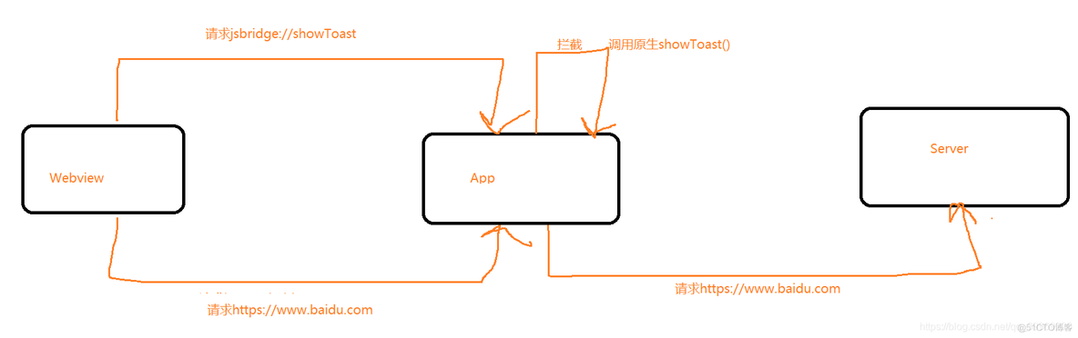 android 混合 调试 安卓 混合开发_Web_08