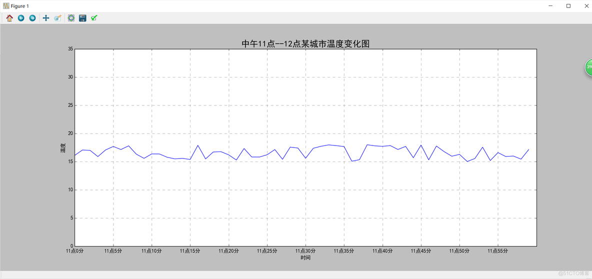 android 温度折线 如何制作温度折线图_数据_02