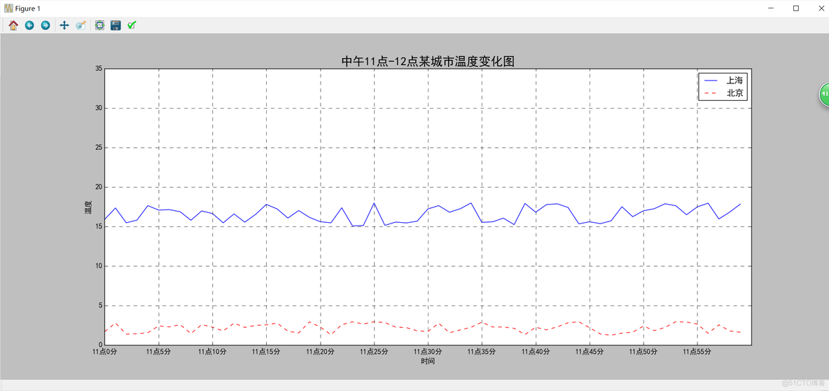 android 温度折线 如何制作温度折线图_图像显示_03