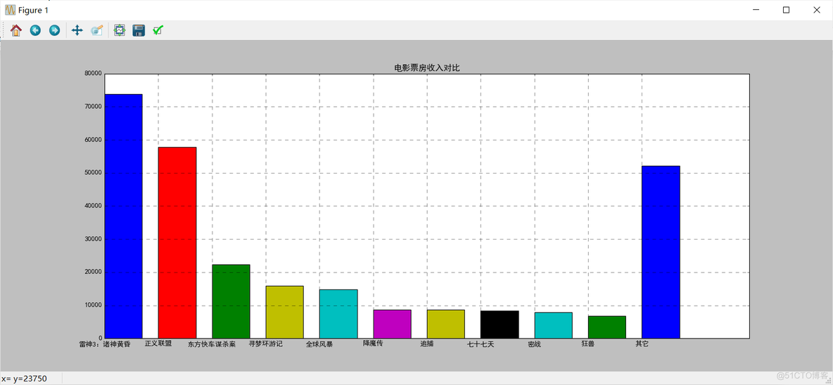 android 温度折线 如何制作温度折线图_android 温度折线_09