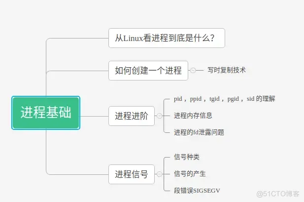 android 游戏进程 安卓进程软件_linux