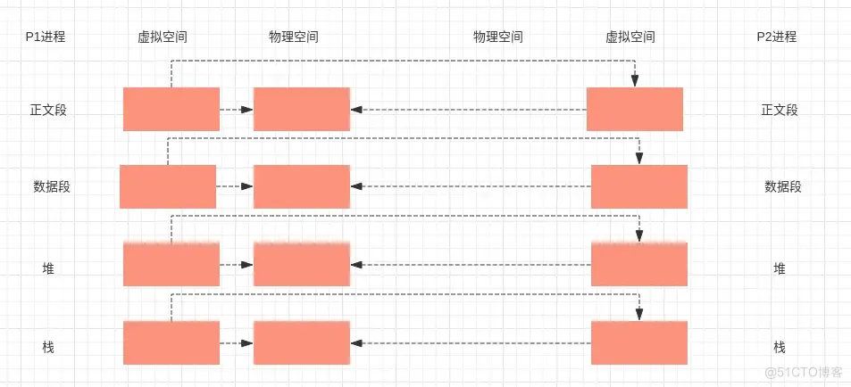 android 游戏进程 安卓进程软件_linux_07