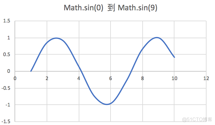 android 点赞动画 点赞动效_Math_09