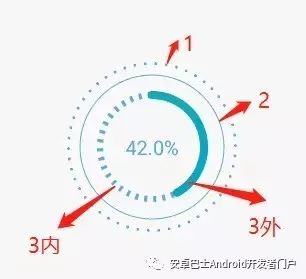 android 炫酷案例 android炫酷动画_android 炫酷案例_03