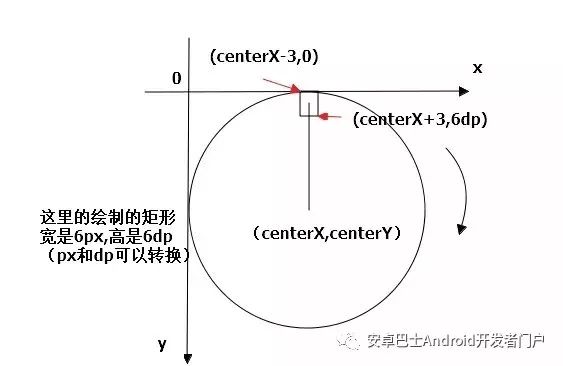 android 炫酷案例 android炫酷动画_android 进度条_06