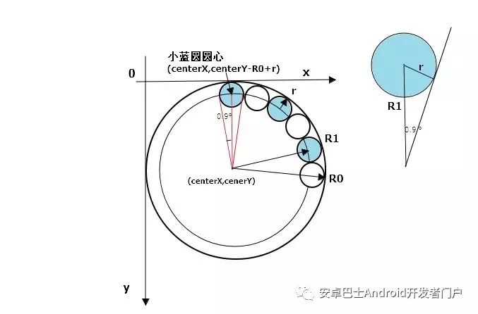 android 炫酷案例 android炫酷动画_android 渐变圆形进度条_04