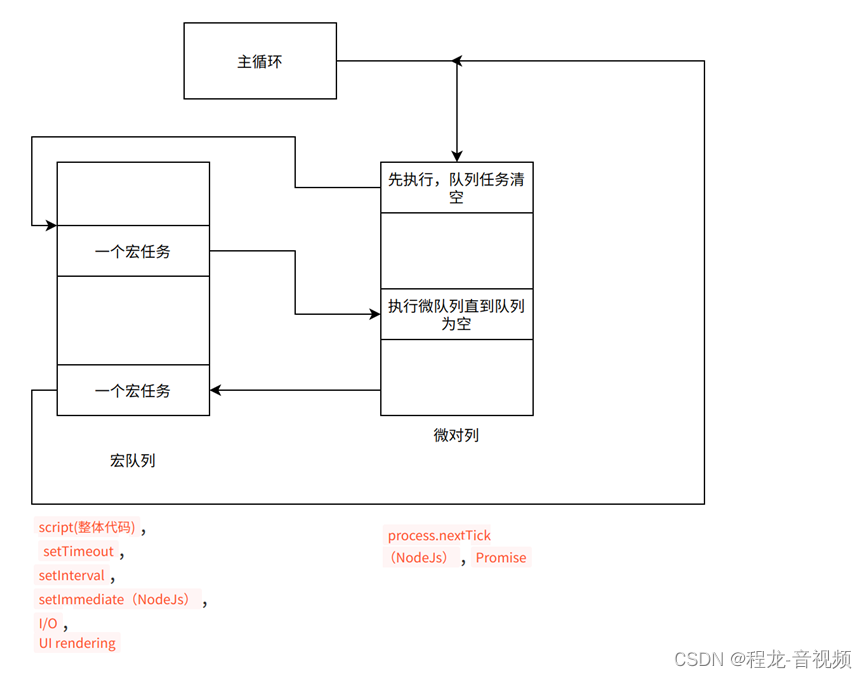 android js调用异步 js异步调用接口_javascript_02