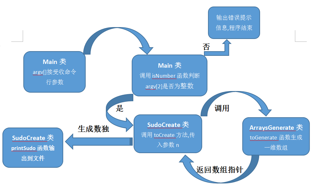 android 生成数独 数独游戏生成器_android 生成数独