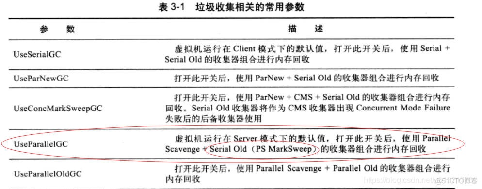 java 虚拟机内存优化 java虚拟机启动内存参数_java 虚拟机内存优化