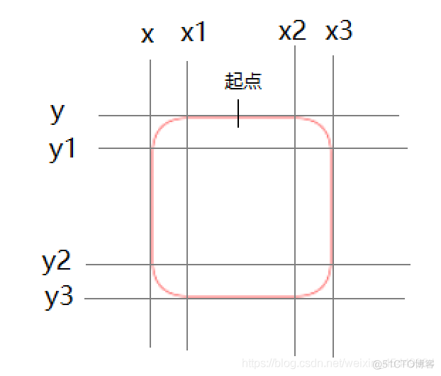 android vector 画矩形 android canvas绘制圆角矩形_canvas_02