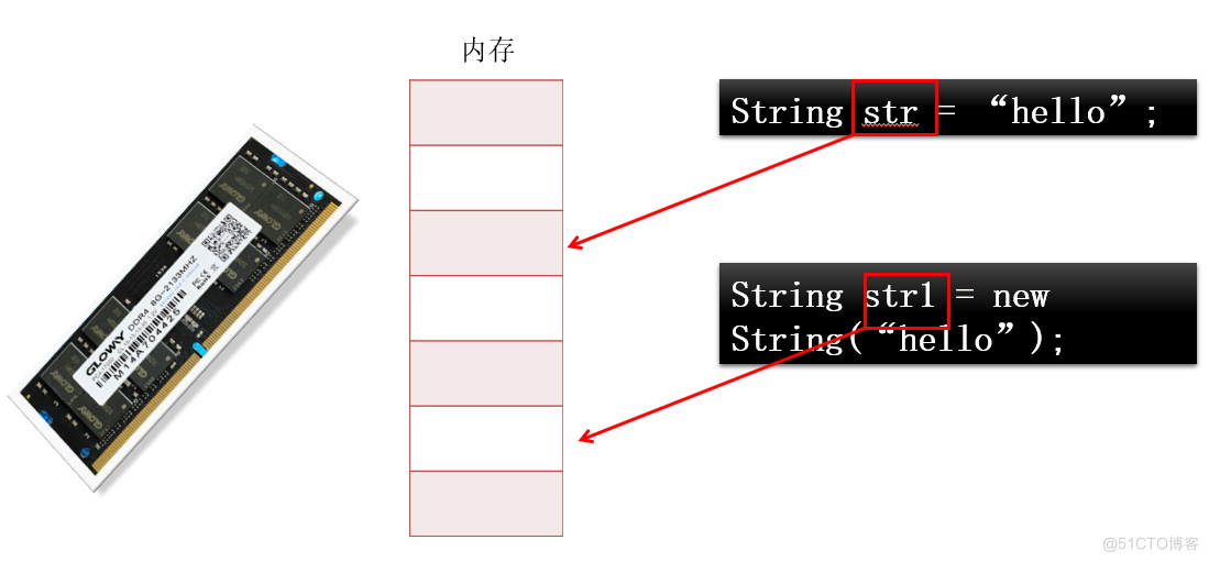 JAVA智能数组菜鸟教程 java数组进阶educoder_字符串_03