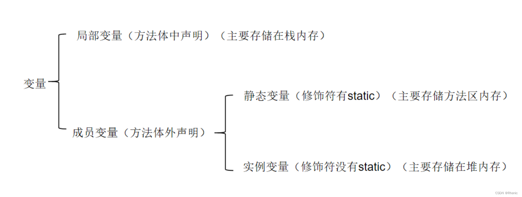 Java 中的内存地址是虚拟地址还是物理地址 java的内存结构是什么_开发语言_04