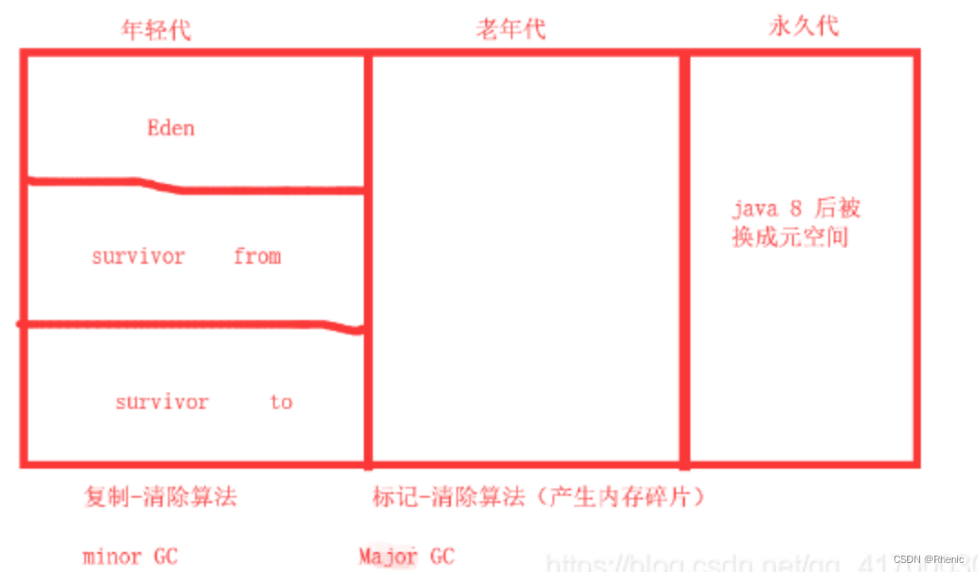 Java 中的内存地址是虚拟地址还是物理地址 java的内存结构是什么_java_05