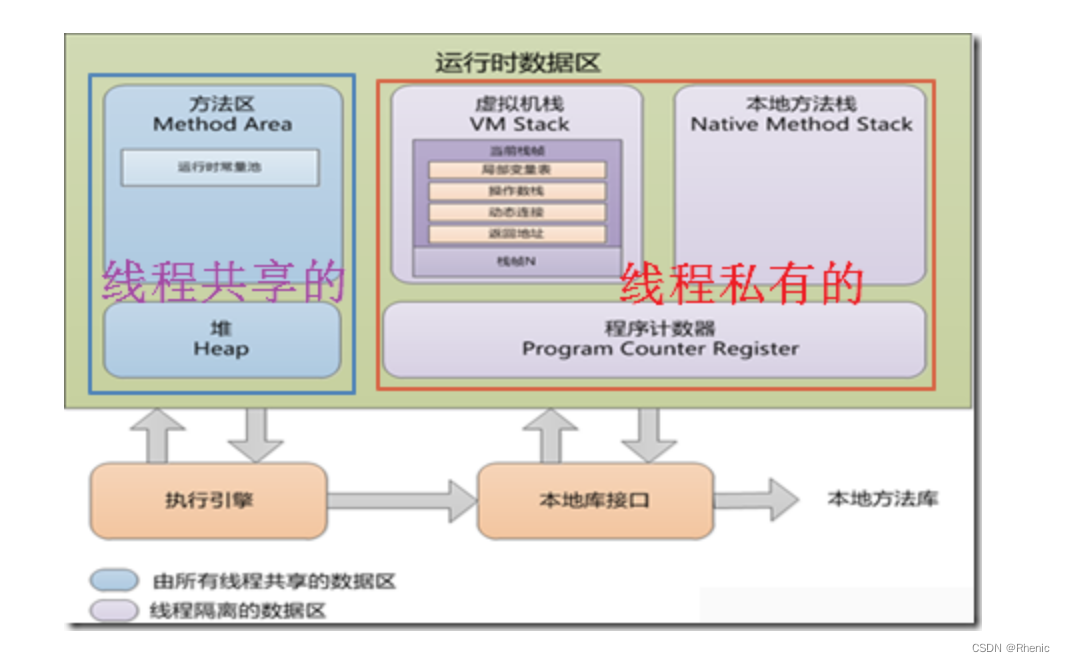 Java 中的内存地址是虚拟地址还是物理地址 java的内存结构是什么_开发语言_03