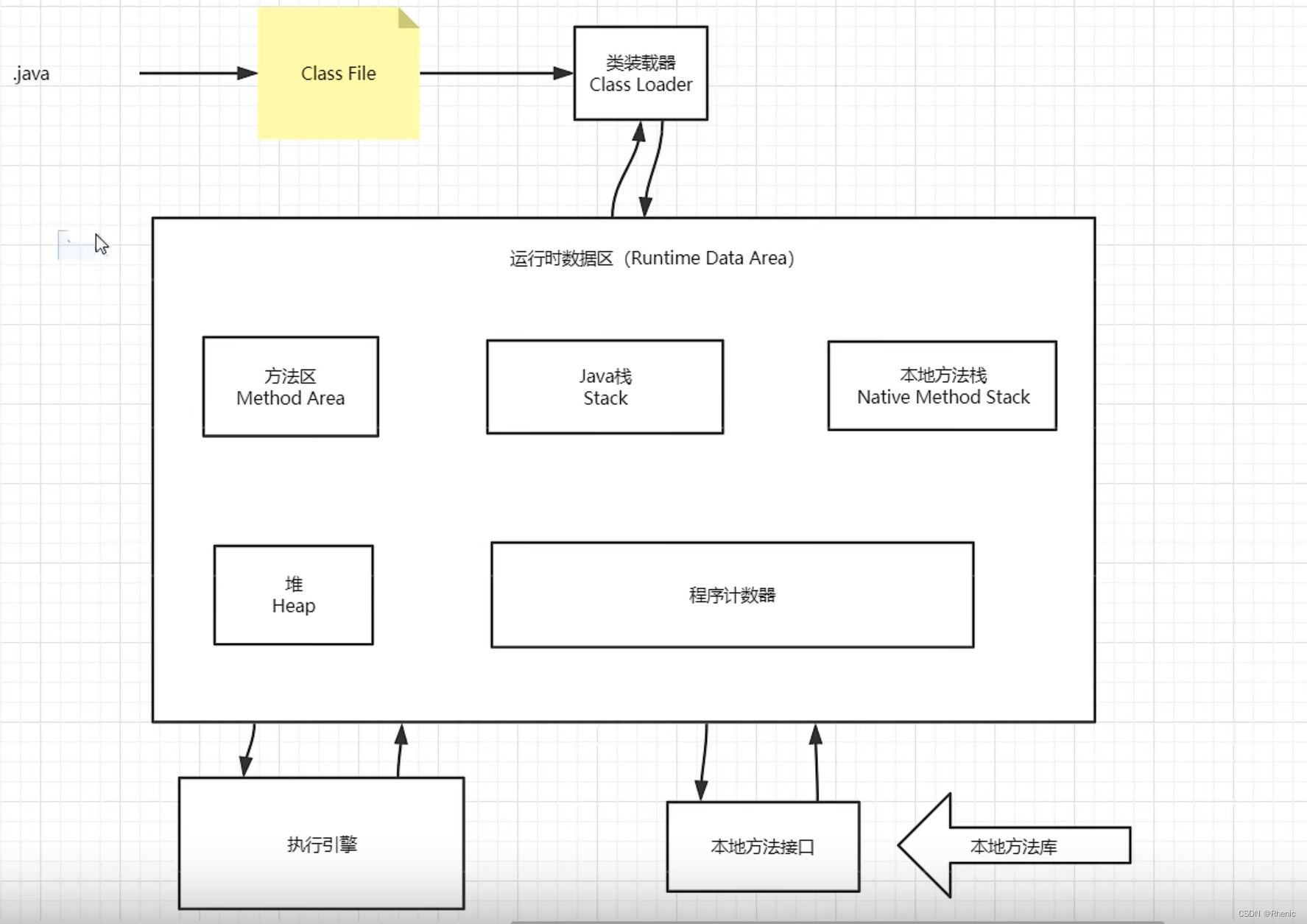 Java 中的内存地址是虚拟地址还是物理地址 java的内存结构是什么_数据