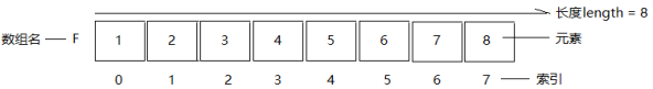 Java数组如何返回最大值 java返回数组的函数怎么写_数组