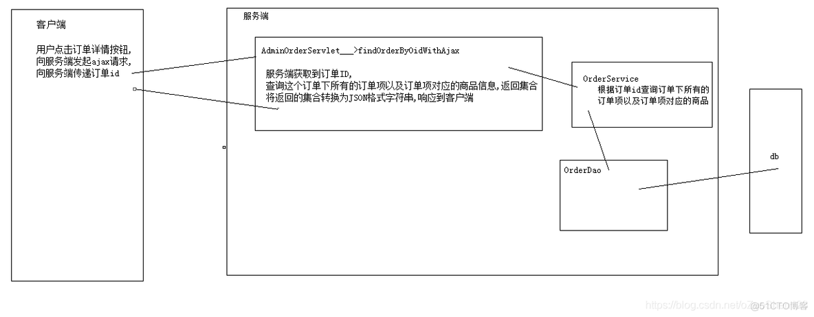 java后端书架 java后端项目实战_工厂模式_03