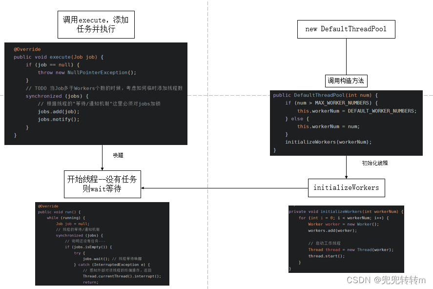 Java ssm 线程池配置 java线程池实现_java