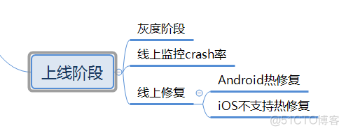 android 移动端测试流程 移动端的测试流程_移动端_04