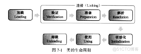 android 类加载原理 类加载的时机_初始化