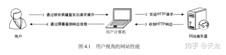 android 未公开的api 未公开接口主要指_未公开接口主要指以下哪几类