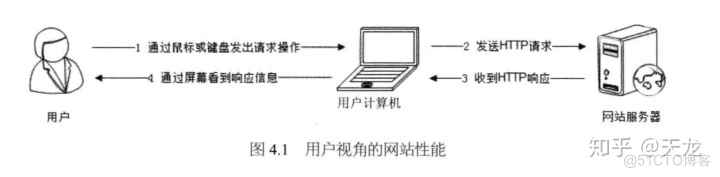 android 未公开的api 未公开接口主要指_未公开接口主要指以下哪几类