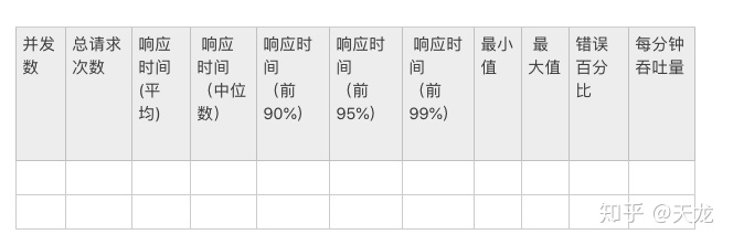 android 未公开的api 未公开接口主要指_系统接口对接的进度工作应该谁来干_02