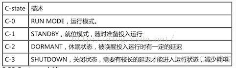 android 系统性能分析 android 性能分析工具_ci_09