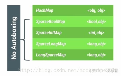 android 系统性能模式查看 安卓性能模式应用_android_10