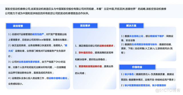 嘉为蓝鲸受邀出席2023航空数字化转型专题会并发表演讲_软件质量_06