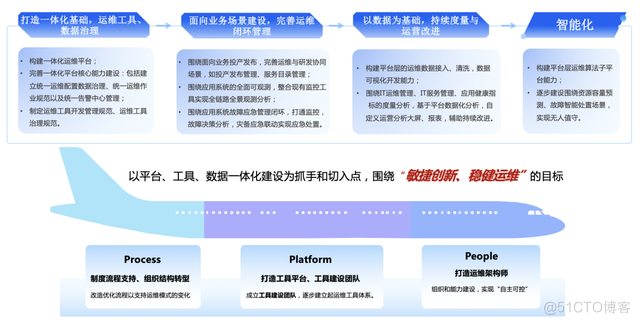 嘉为蓝鲸受邀出席2023航空数字化转型专题会并发表演讲_测试管理_04