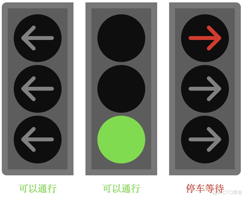 android 红绿灯升序 红绿灯代码设计_红绿灯_03
