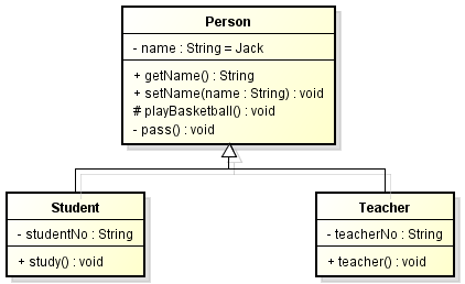 android 继承类图 继承uml类图_UML_02