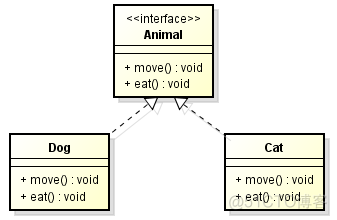 android 继承类图 继承uml类图_UML_05