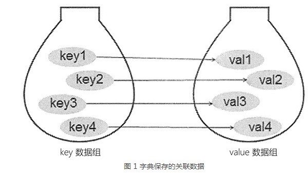 python 字典key的名称 python 字典 key_数据类型