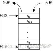 android 网络类型 虚拟机 深入解析android虚拟机_寄存器