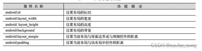 android 使当前界面不可操作 android常用界面布局_ui_03