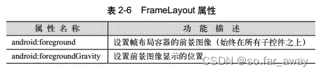 android 使当前界面不可操作 android常用界面布局_控件_08