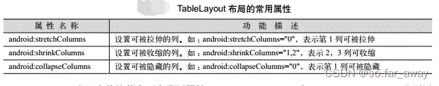 android 使当前界面不可操作 android常用界面布局_ui_06