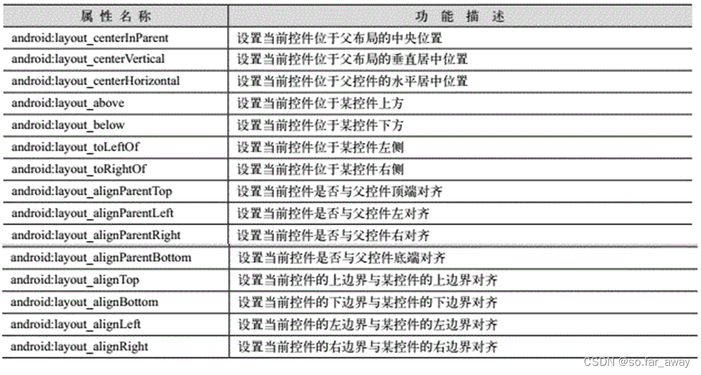 android 使当前界面不可操作 android常用界面布局_Android_04