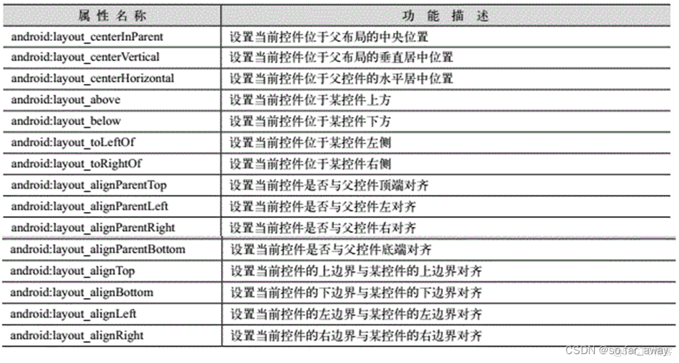 android 使当前界面不可操作 android常用界面布局_android 使当前界面不可操作_04