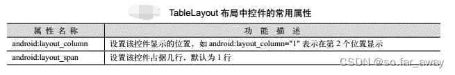 android 使当前界面不可操作 android常用界面布局_android_07