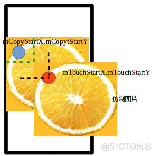 android 获取涂鸦坐标 安卓手机涂鸦_屏幕坐标_02