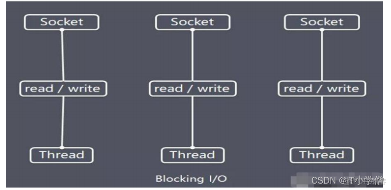 aio java 实现原理 java aio编程_客户端_03