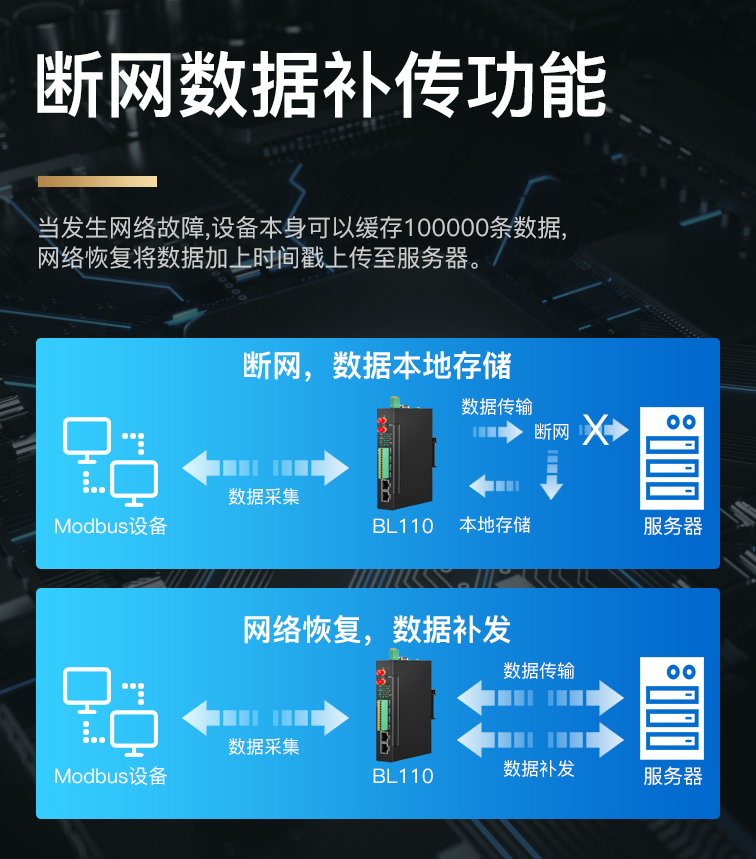 Modbus RTU 转 Modbus TCP协议转换网关_串口_03