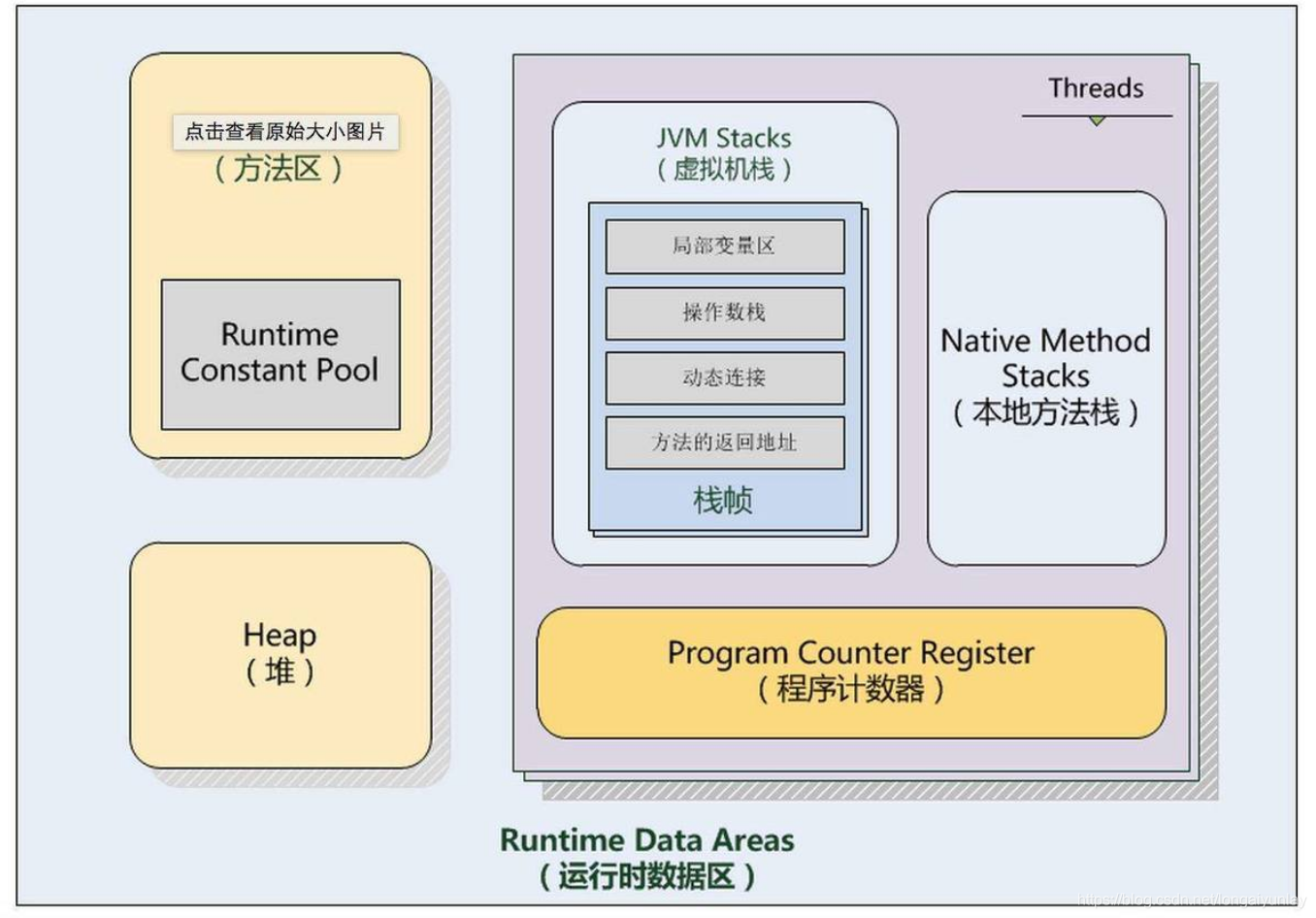 java内存不足的原因及解决办法 java内存不断增加的原因_eclipse_02